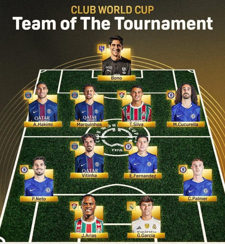 FIFA Club Team of the Tournament