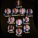 FIFA Club Team of the Tournament 2025: Best XI players
