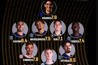 FIFA Club Team of the Tournament 2025: Best XI players