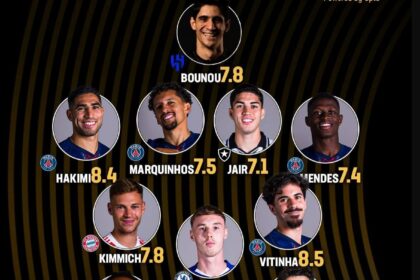 FIFA Club Team of the Tournament 2025: Best XI players