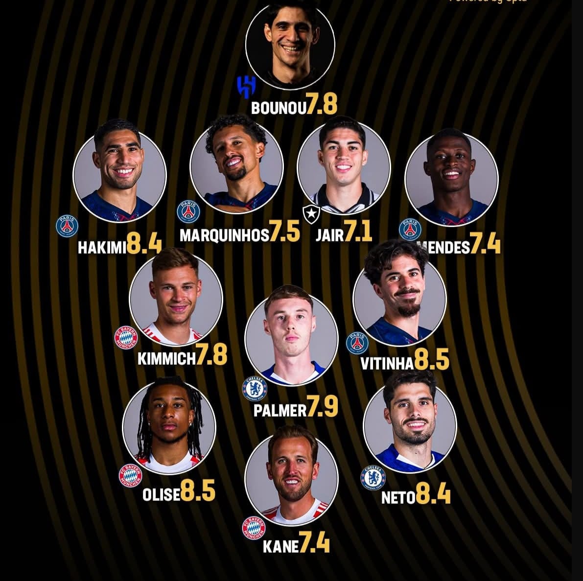 FIFA Club Team of the Tournament 2025: Best XI players