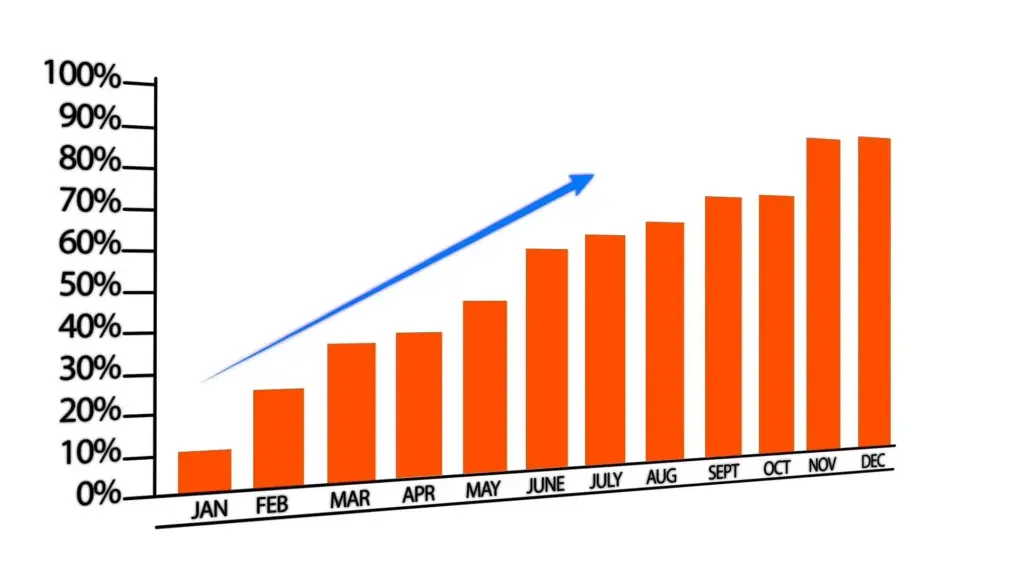 Inflation in the USA rises in June 2025 as tariffs US trigger price increaseInflation in the USA rises in June 2025 as tariffs US trigger price increase
