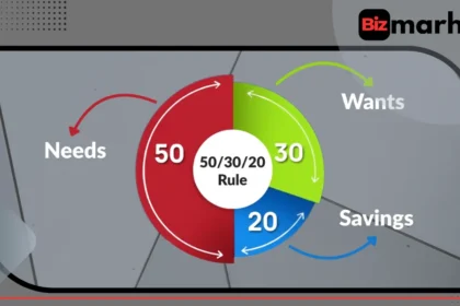 What is the 50/30/20 rule explained through a simple budgeting framework for managing needs, wants, and savings